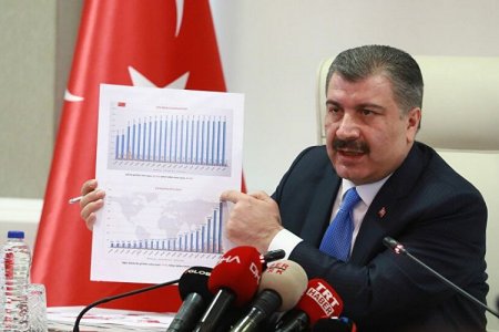Türkiyədə koronavirusdan daha 18 nəfər ölüb