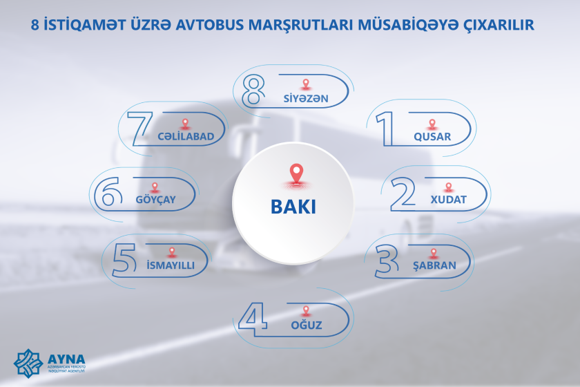 Daha bir neçə şəhərlərarası müntəzəm avtobus marşrutu müsabiqəyə çıxarılır