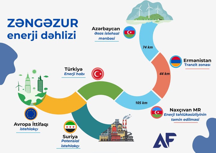 Azərbaycan Avropanın enerji arxitekturasında mühüm yer tutmaq hədəfini davam etdirir